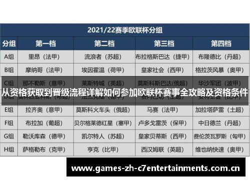 从资格获取到晋级流程详解如何参加欧联杯赛事全攻略及资格条件