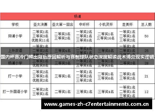国内杯赛冷门频出背后原因解析与赛制球队状态深度解读战术博弈现实逻辑