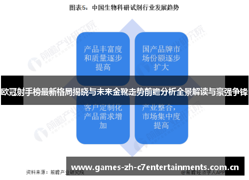 欧冠射手榜最新格局揭晓与未来金靴走势前瞻分析全景解读与豪强争锋